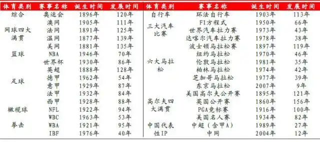 体育产业知识产权