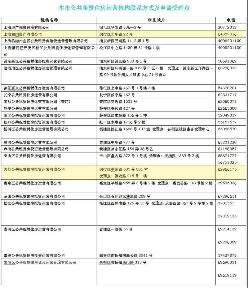 2026年晶华坊公租房租金