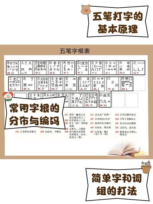 New hands learn five typing steps