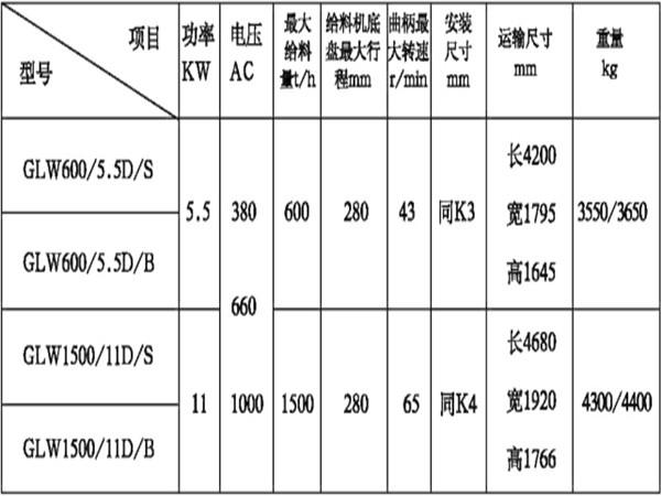 往复式给料机工作原理