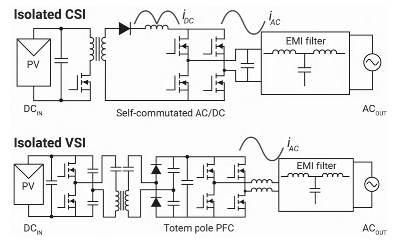 Inverter principle design