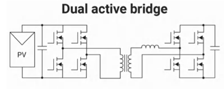 Inverter principle design