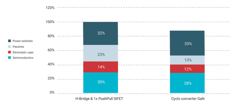 Inverter principle design