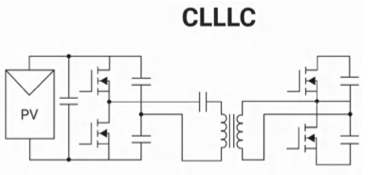 Inverter principle design