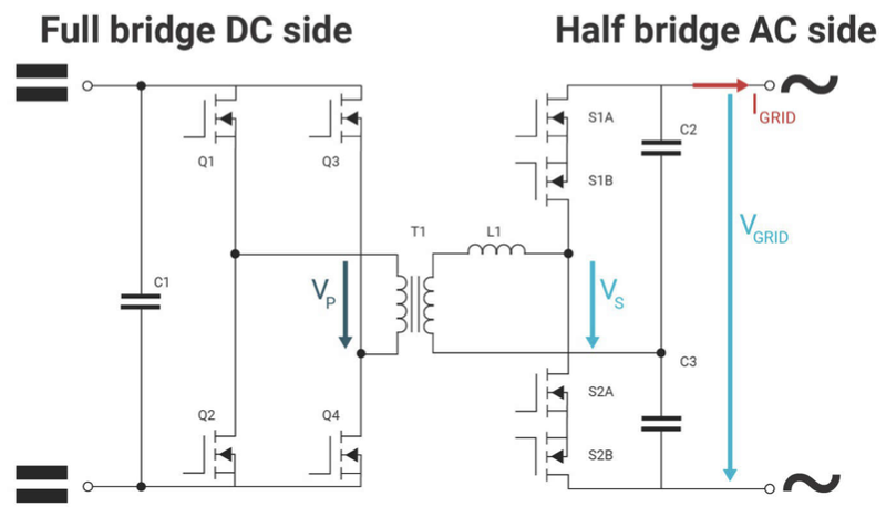 Inverter principle design