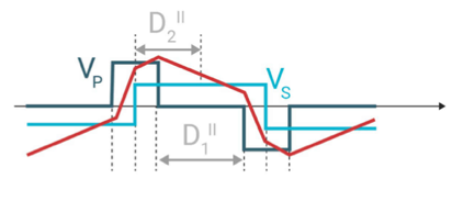 Inverter principle design