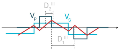 Inverter principle design