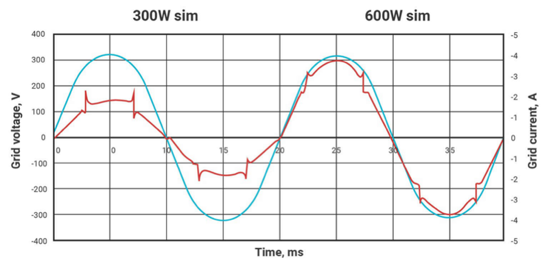 Inverter principle design