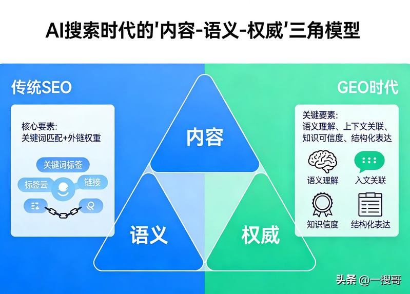 济南百度推广seo