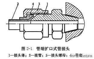 液压螺母工作原理