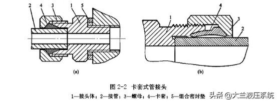 液压螺母工作原理