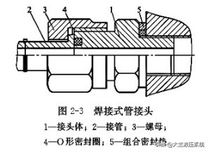液压螺母工作原理