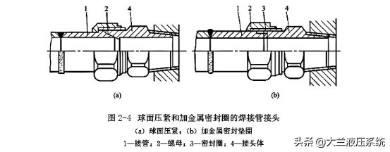 液压螺母工作原理