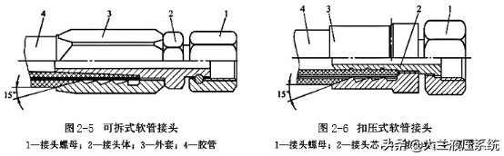 液压螺母工作原理