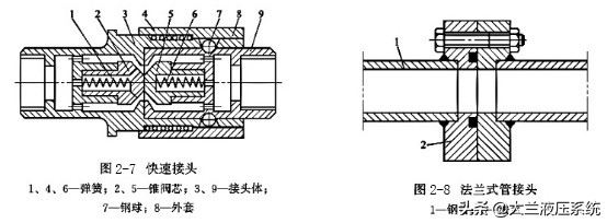 液压螺母工作原理