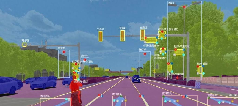 How do you make money