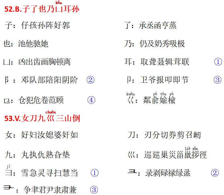New hands learn five typing steps