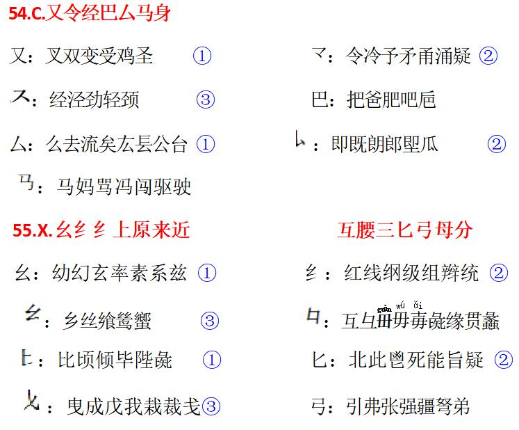 New hands learn five typing steps