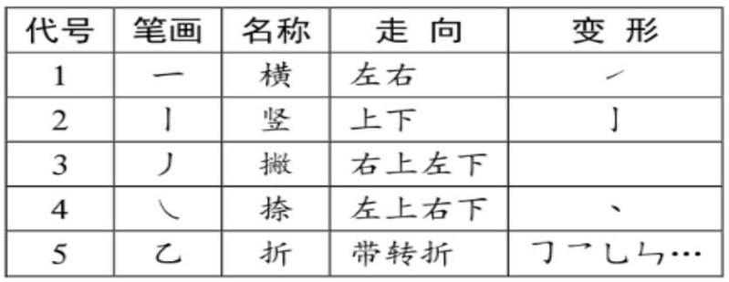 New hands learn five typing steps