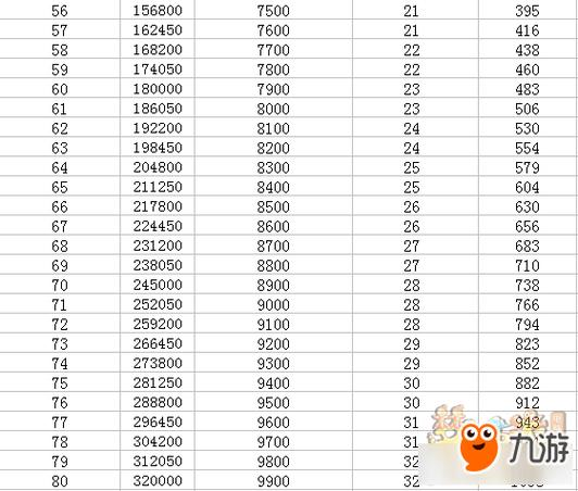 Dream west baby swimming experience