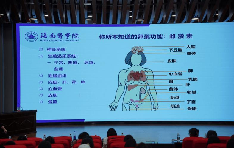 性保健常识健德堂