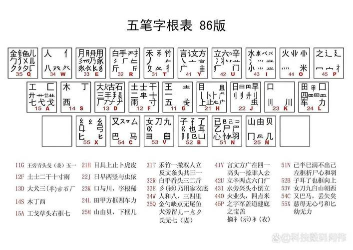 New hands learn five typing steps