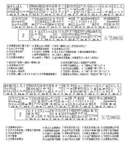 New hands learn five typing steps