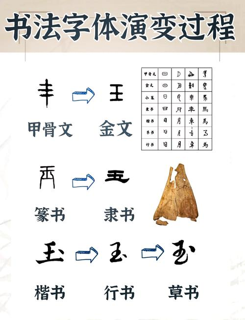 New hands learn five typing steps