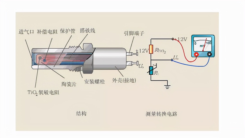 The principle of wireless pressure sensors