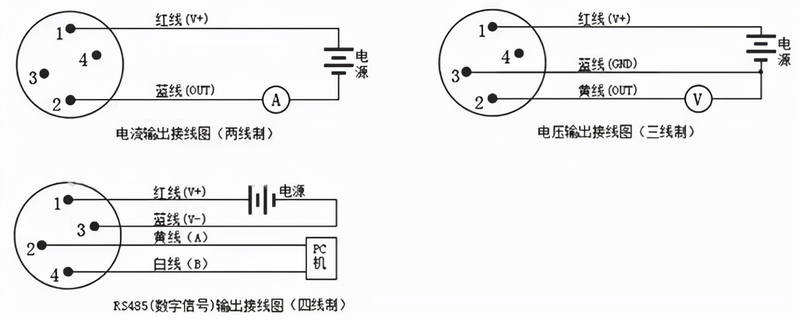 The principle of wireless pressure sensors