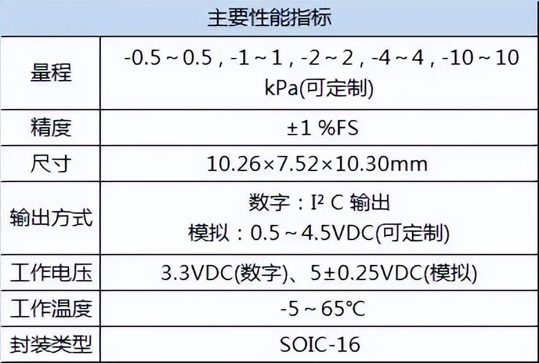 无线压力传感器原理