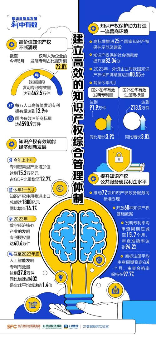 体育产业知识产权