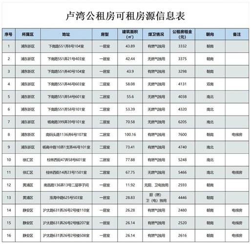 2026年晶华坊公租房租金