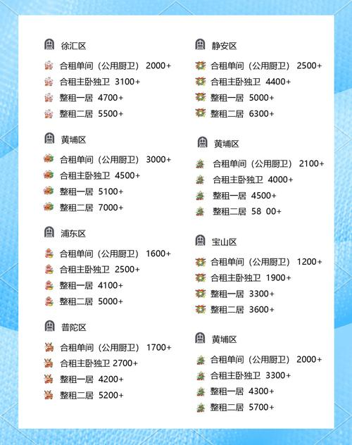 2026年晶华坊公租房租金