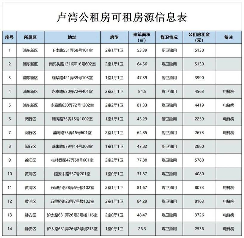 2026年晶华坊公租房租金