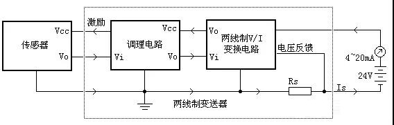The principle of wireless pressure sensors