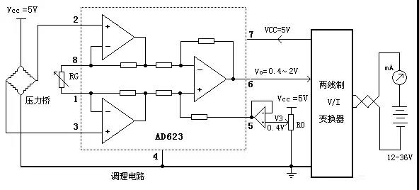 The principle of wireless pressure sensors