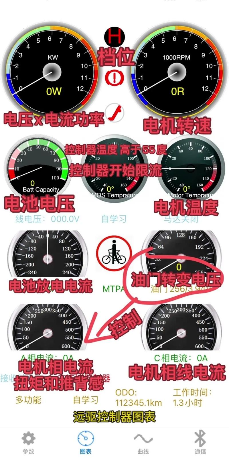 逆变器原理设计