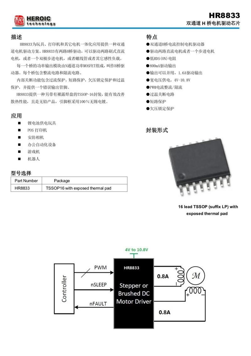 Wireless remote control principle