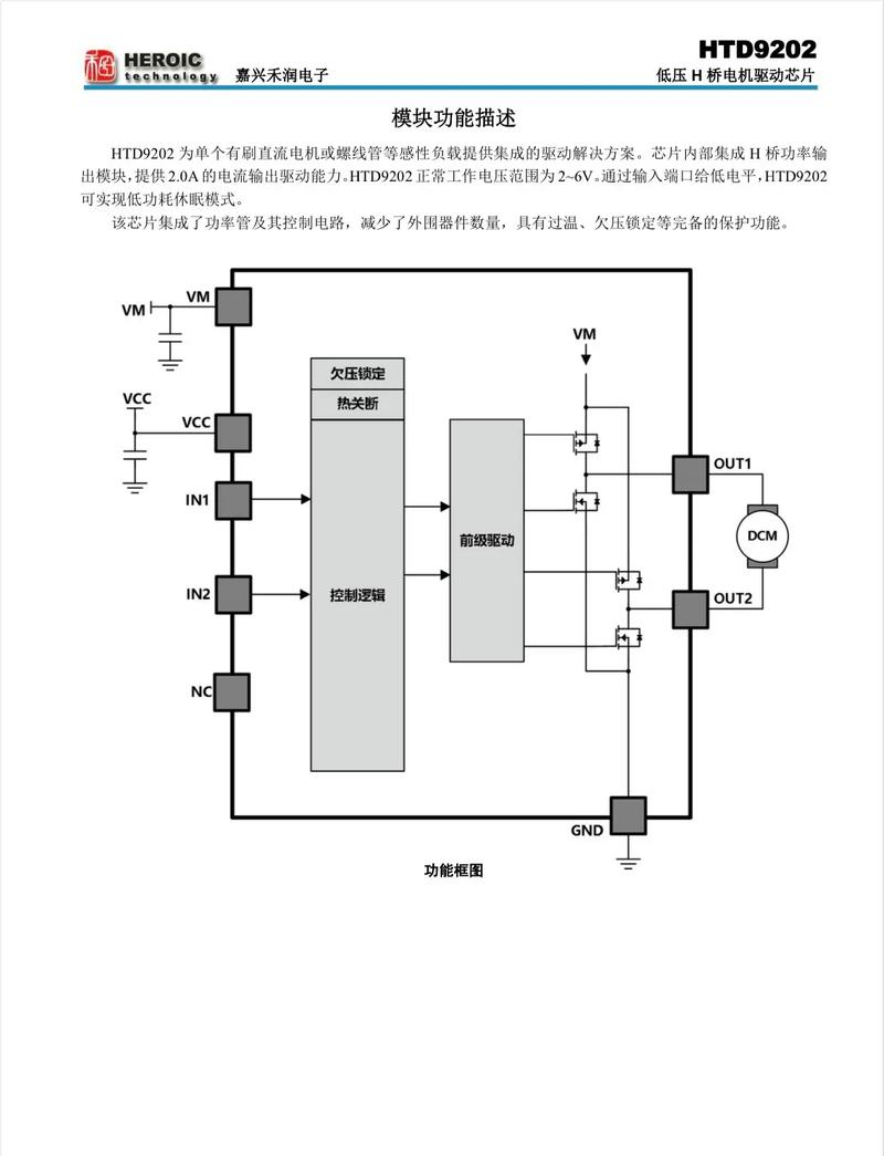 Wireless remote control principle