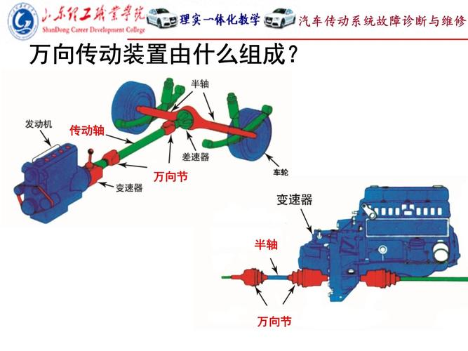 All-way features of a ball cage