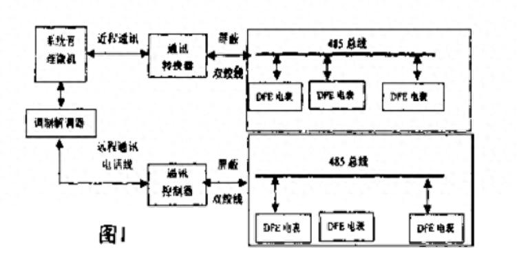 深圳大学宿舍电费查询