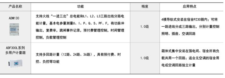 深圳大学宿舍电费查询