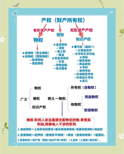 知识产权的特征