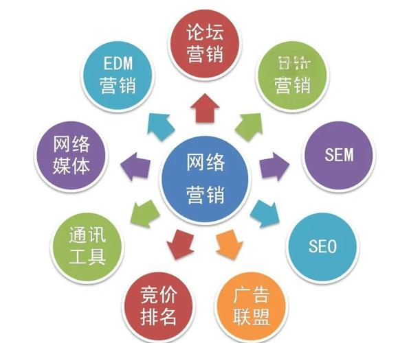 seo网络营销