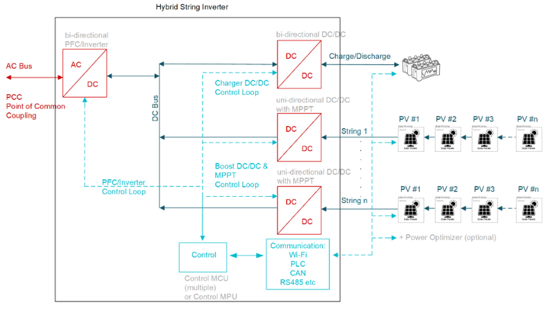 逆变器原理设计