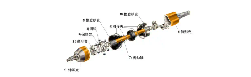 球笼式万向节特点
