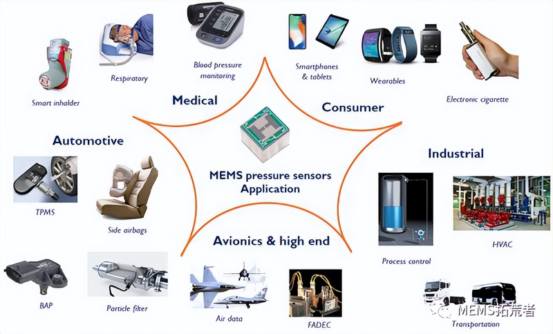 The principle of wireless pressure sensors