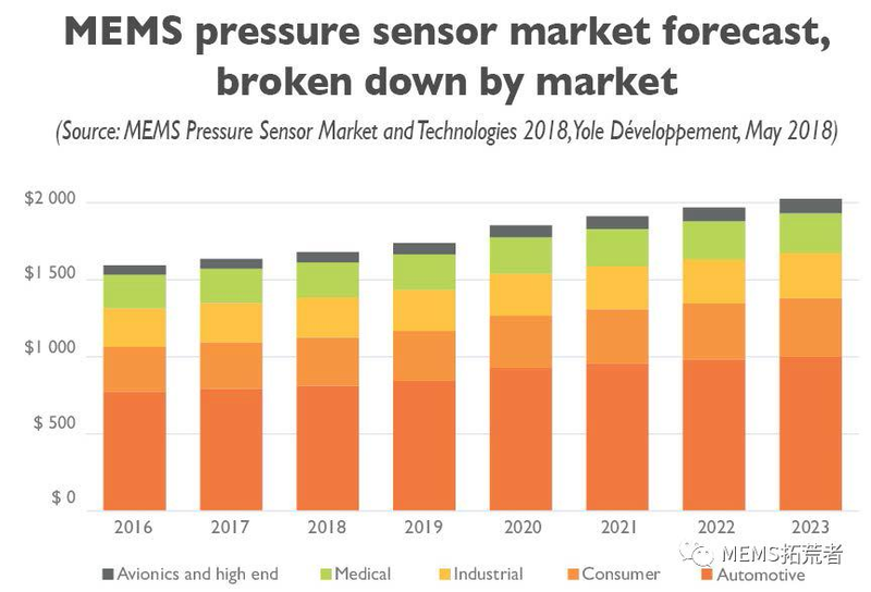 The principle of wireless pressure sensors