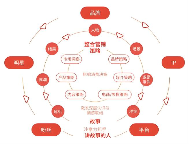 seo网络营销